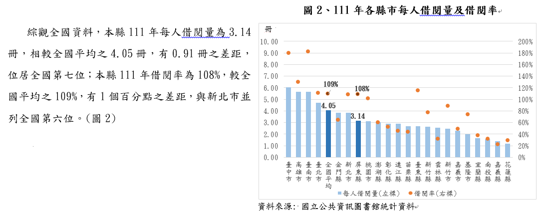 開拓視野，從走進圖書館開始