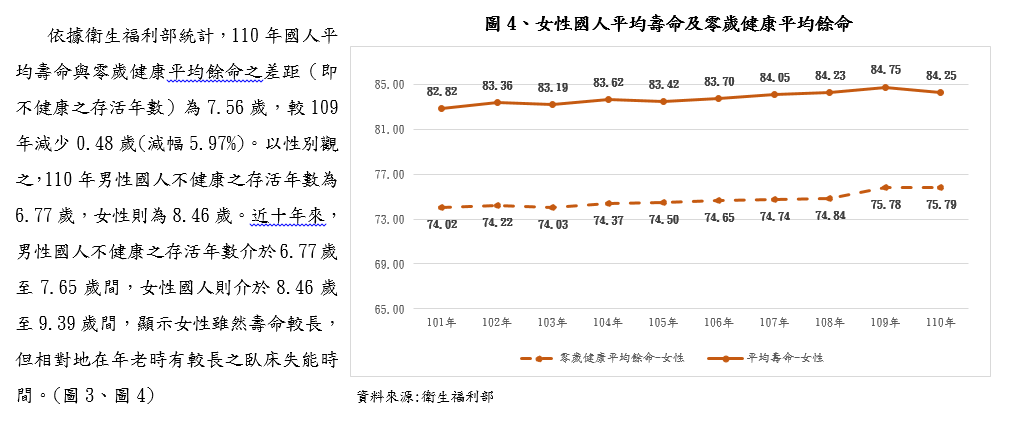 守護健康-屏東縣零歲平均餘命概況 
