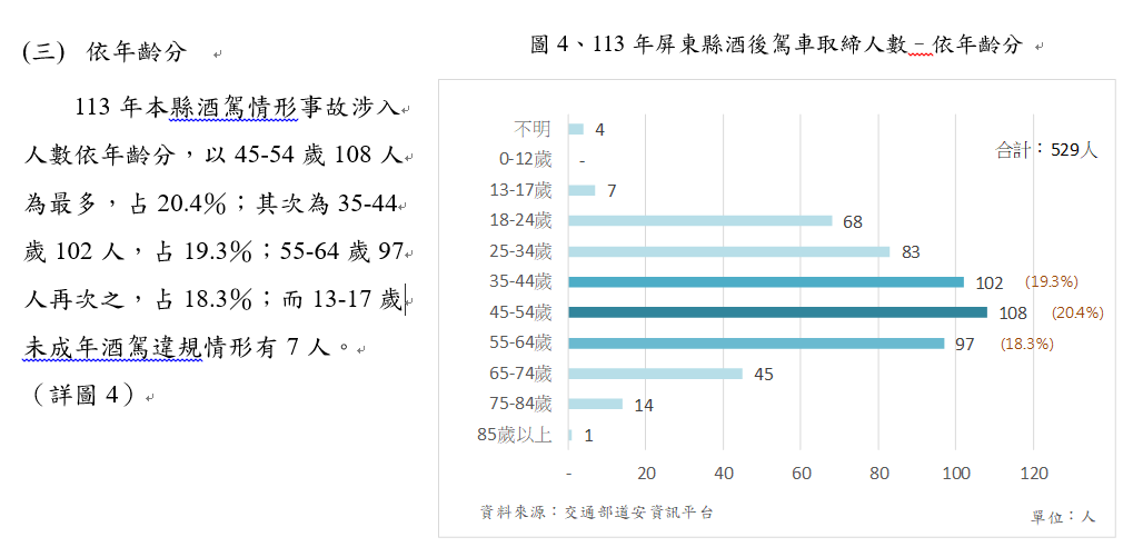 從道路交通事故統計探究「行的安全」