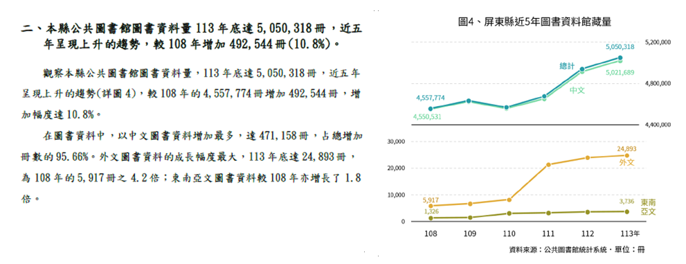 滋養文化軟實力-屏東縣藝文活動概況統計分析